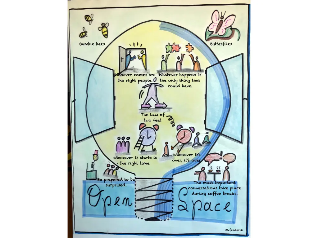 De vijf principes van Open Space Technology
